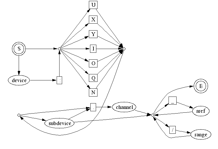 [raliroad diagram of the
syntax]