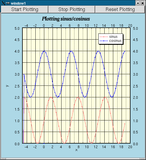 Example of GtkPlotCanvas